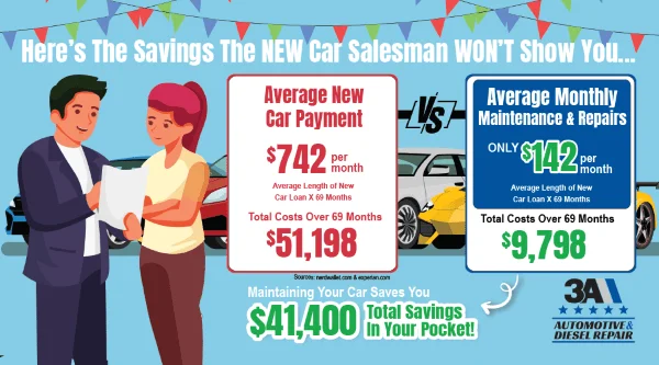 Maintaining Your Car Saves You Thousands: Here’s the Proof featured image